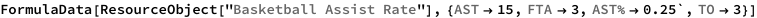 FormulaData[
 ResourceObject[
  "Basketball Assist Rate"], {QuantityVariable["AST","Unitless"] -> 
   15, QuantityVariable["FTA","Unitless"] -> 3, 
  QuantityVariable["AST%","Unitless"] -> 0.25`, 
  QuantityVariable["TO","Unitless"] -> 3}]