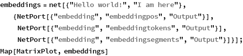 embeddings = net[{"Hello world!", "I am here"},
   {NetPort[{"embedding", "embeddingpos", "Output"}],
    NetPort[{"embedding", "embeddingtokens", "Output"}],
    NetPort[{"embedding", "embeddingsegments", "Output"}]}];
Map[MatrixPlot, embeddings]