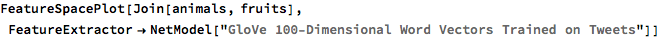 FeatureSpacePlot[Join[animals, fruits], 
 FeatureExtractor -> 
  NetModel["GloVe 100-Dimensional Word Vectors Trained on Tweets"]]